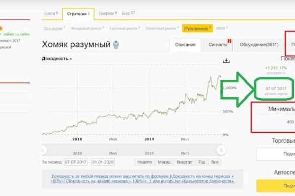 Почему сегодня не работает площадка кракен