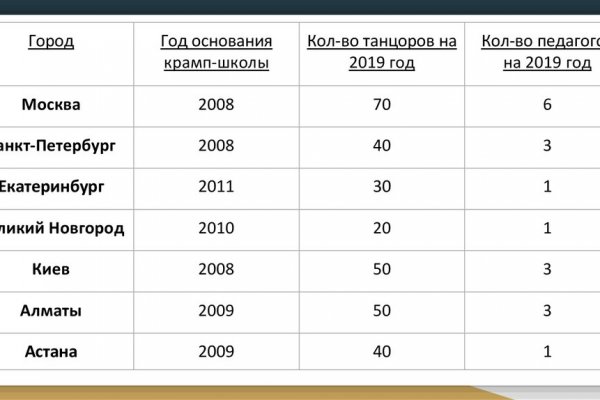 Гидра и кракен