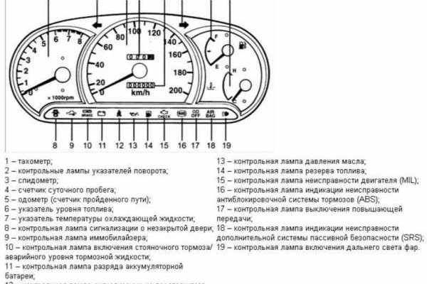 Кракен даркнет в тор